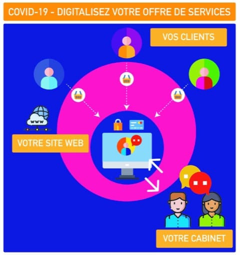 therapeute digitalisation de services pour prise de rendez vous en ligne