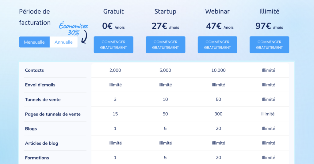 les tarifs de systeme.io accessibles pour les thérapeutes